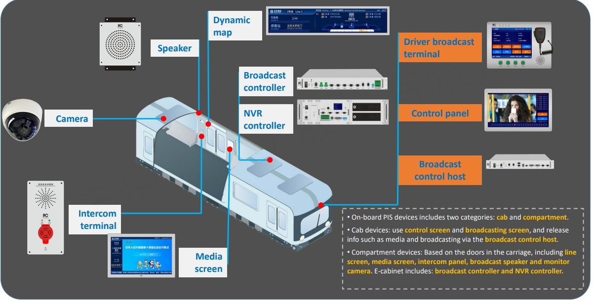 Rhebuch Trade Limited Brings ITC's Cutting Edge Rail Technology to Nigeria!

Our comprehensive system integrates three key components:

- PA Broadcast Subsystem
- CCTV Monitoring Subsystem

- PIDS (Passenger Information Display System) Media Subsystem. 

<a href="/rhebuch/">Rhebuch</a> 
#smartrail