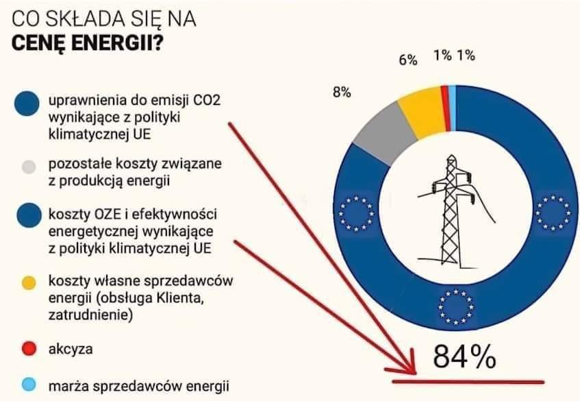 StanislawZoltek's tweet photo. Polacy! Naprawdę lubicie być okradani?
Tylko @partiaPolEXIT może nasz wyciągnąć z tego unioszaleństwa! https://t.co/nuChntFFkn