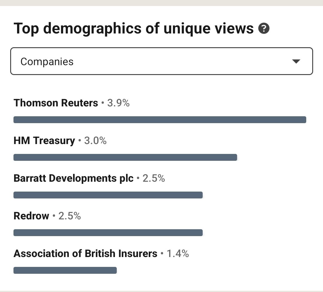Top viewers of our combined residents appeal to @Barrattplc video today!

Notice <a href="/Redrow/">Redrow</a> are starting to show interest in why Barratt want to leave flammable material on our homes. Barratt are in the process of buying Redrow.