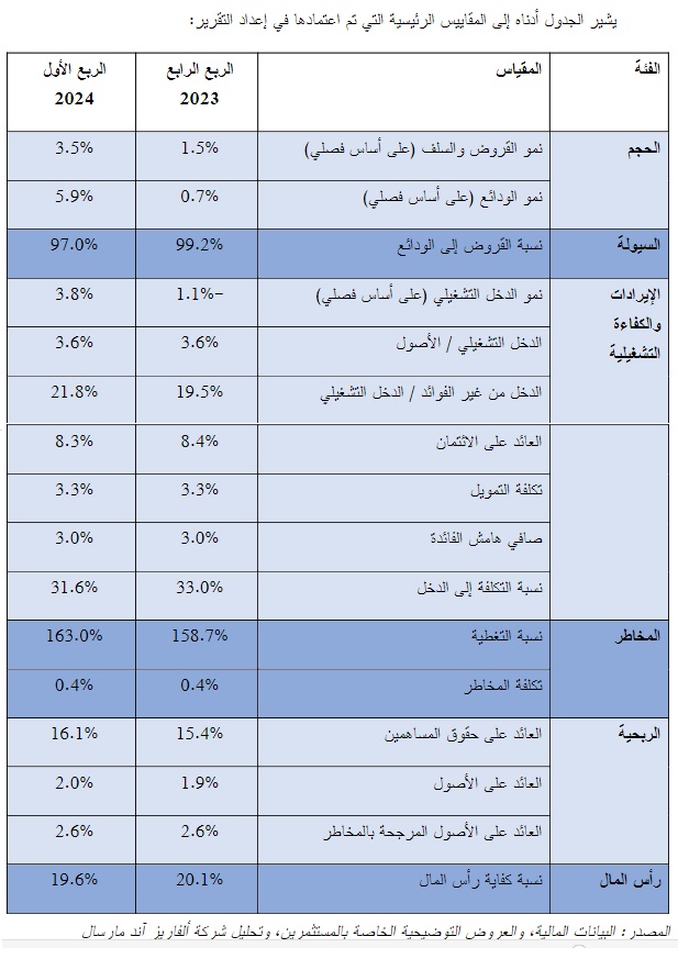 الصورة