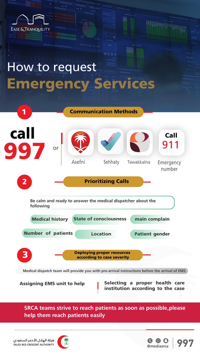 mediasrcaen's tweet photo. Steps of requesting medical emergency service from the #Red_Crescent in emergency cases🚑 https://t.co/p5CO8Yac3h
