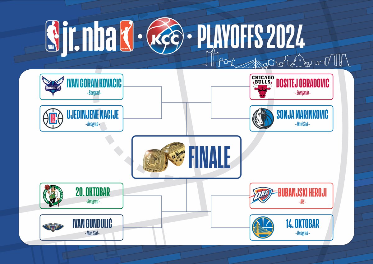 KSSrbije's tweet photo. Počinje plej-of Junior NBA lige Srbije 
https://t.co/bLq9Nbv1c3
#kss #jrnba #JrNBASrbija https://t.co/STlNstAR6c