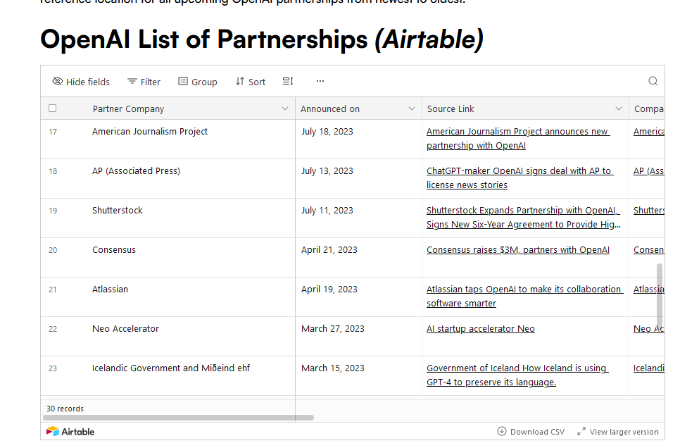 Good idea from <a href="/JonGillhams/">Jonathan Gillham</a>. Includes a downloadable spreadsheet -> OpenAI Partnerships List: A comprehensive overview and reference of partnerships with OpenAI including cutting-edge tech companies, global news outlets, and universities.
originality.ai/blog/openai-pa…