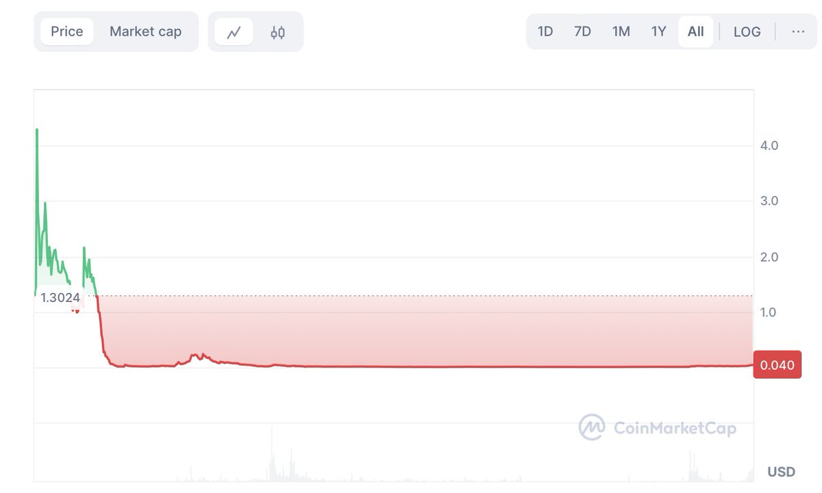 People asking me if it’s too late to get into #Jasmy

Should I take that question serious?