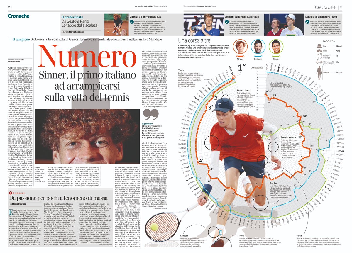 Sinner diventa il primo numero uno italiano della storia del tennis. La scalata al primato nell'infografica del <a href="/Corriere/">Corriere della Sera</a> #Sinner #Numero1 <a href="/scastagnaviz/">Sabina Castagnaviz</a>