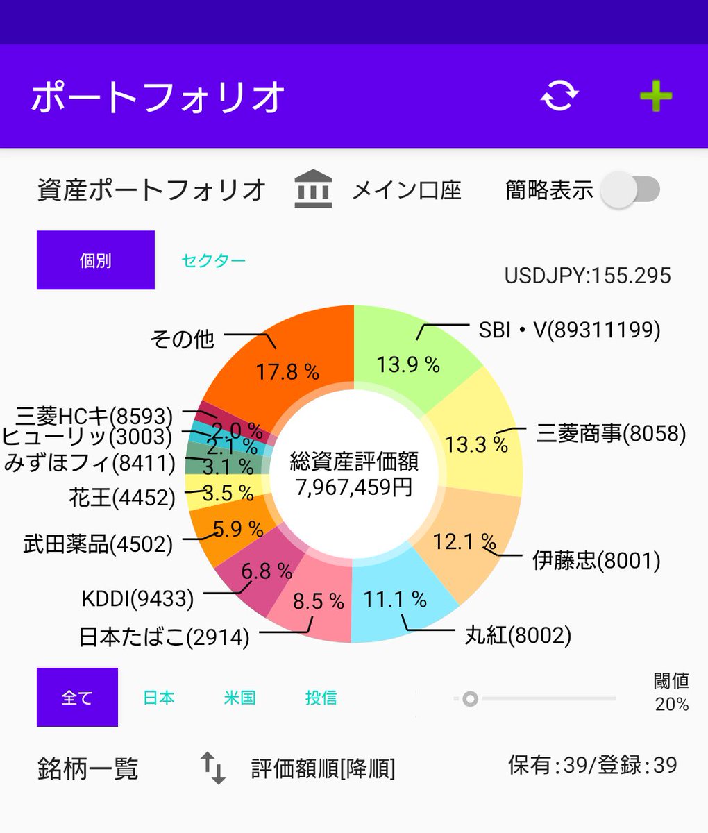 本日のＳ株
✅ブリヂストン　１株
朝イチで見たら結構下がってたので、すぐ注文して午後イチ6700円。引けが6675円、うまくいかんなぁ😡
配当アプリいつのまにか投信も入れられるようになってたんですね!
含み益は幻〜