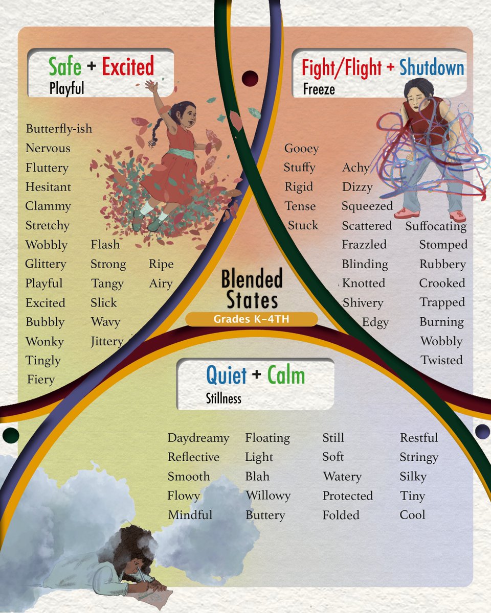 In the new manual, Body and Brain Brilliance, out this summer we begin to address the blended states of our nervous systems  empowering  emotional &amp; mental health and sustainable well-being as the nervous system moves through development  ( for adults &amp;students) <a href="/teachergoals/">TeacherGoals</a>