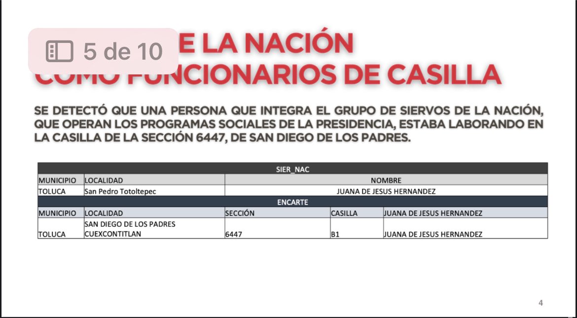 melissavargasmx's tweet photo. He solicitado la apertura y reconteo de toda la votación de la elección del Ayuntamiento de Toluca, sin embargo el @IEEM_MX en una primera instancia solo abrirá 344 casilla, cerca del 20 por ciento! 

Hemos encontrado diversas irregularidades como: 

Hemos encontrado diversas irregularidades como: 

1. Diferencias entre las sábanas ubicadas afuera de las casillas, las actas y el sistema de conteo rápido. 

2. Diferencias entre el número de boletas entregadas en  de la elección de diputado local a la de la presidencia Muncipal, donde casualmente la diferencia beneficia a Morena. 

3. Paquetes electorales adulterados 

4. Falta de registró de más de 63 casillas sin acta de escrutinio y cómputo, 50 casillas sin datos o según ilegibles. 

5. 80 casillas donde según participaron del 1 al 3 por ciento de participación, cuando todos vimos las filas, lo que significa qué hay votos que no se contaron. 

6. Presencia de servidores de la nación como escrutadores

Entre una larga lista de irregularidades que estaremos presentando! 

Morena y sus aliados en medios, quieren ahora decir que es porque yo quiero negociar, otra más de sus mentiras, que quede claro: quiero y exijo legalidad y transparencia! 

Por lo anterior pido al Instituto Electoral sensibilidad para que se abra la totalidad de casillas y que ante la incertidumbre que generan las irregularidades generalizadas, los Toluqueños tengas  certeza y confianza de los resultados de este cómputo.