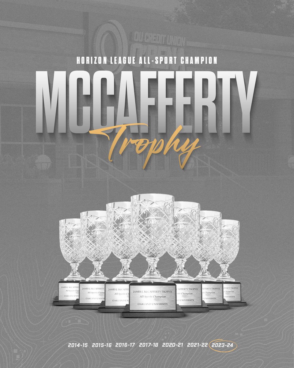 Feels good being #⃣1⃣ 😎

Oakland captures the <a href="/HorizonLeague/">Horizon League</a>'s McCafferty Trophy for the SEVENTH time! 🏆

📰 ➡️ bit.ly/3KuhYr6