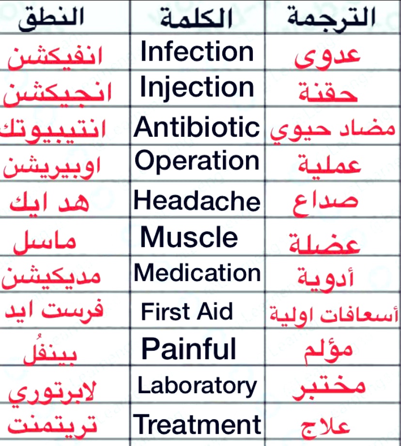 تعلم الانجليزيه (@enlearn9) on Twitter photo 