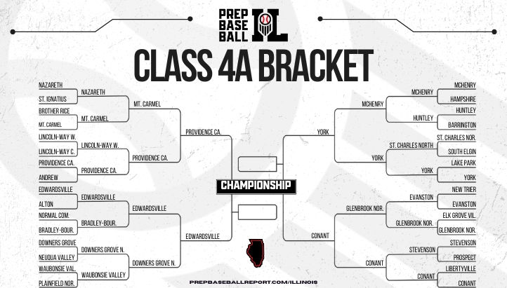 Prep Baseball Illinois (@prepbaseballil) on Twitter photo π«ππππΌπ πππππ«
The stage is set for the 3A/4A State Finals in Joliet this weekend. Who's taking home the π₯ place trophy?π
πloom.ly/ITdrqsc | <a href="/prepbaseball/">Prep Baseball</a> π«ππππΌπ πππππ«
The stage is set for the 3A/4A State Finals in Joliet this weekend. Who's taking home the π₯ place trophy?π
πloom.ly/ITdrqsc | <a href="/prepbaseball/">Prep Baseball</a>