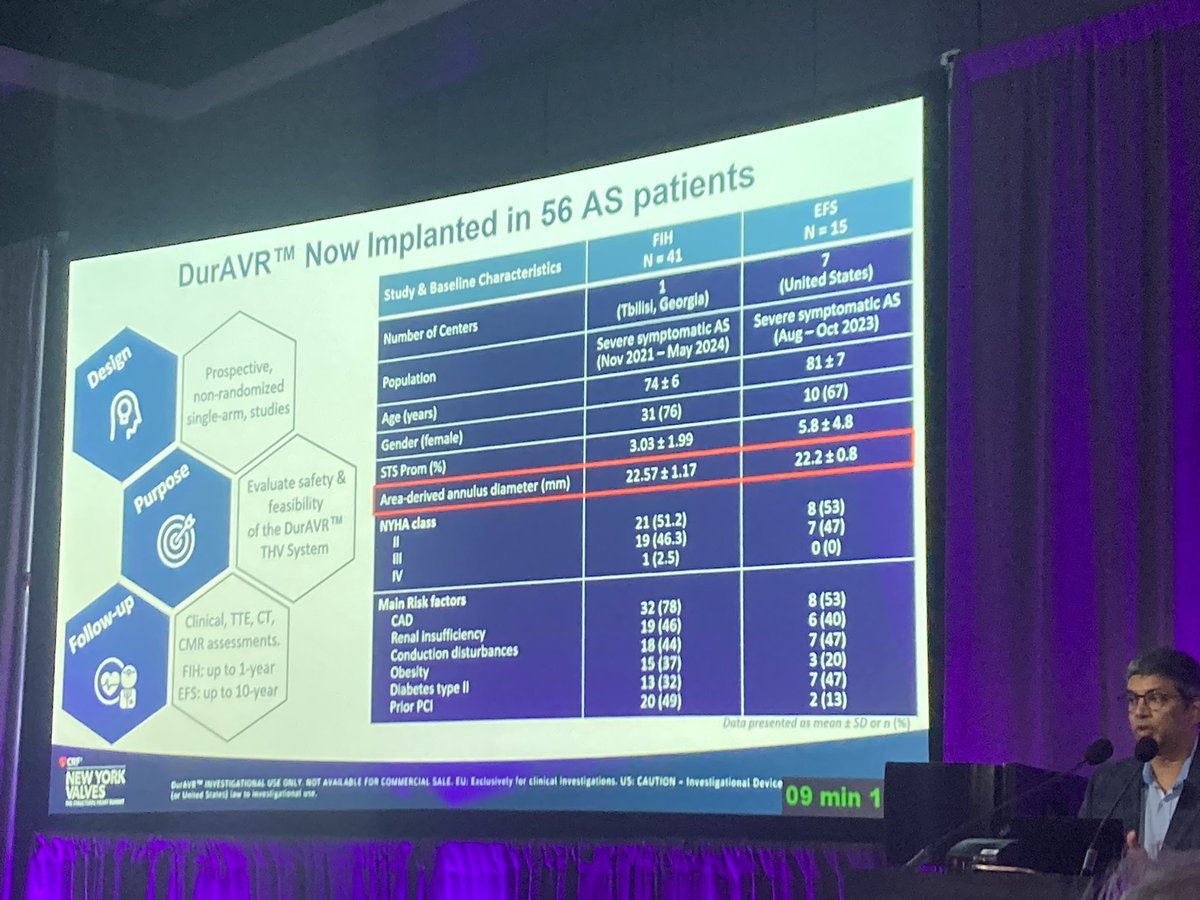 Sticchi_Alex's tweet photo. Brilliant presentation at #NYValves2024 from @SusheelKodaliMD on the #DurAVR @AnterisTech with very interesting results from this valve showing a new intriguing technology!

@azeemlatib @chrismeduri  @NicolasVanMiegh @JoaoLCavalcante @MReardon19 @bapat_savrtavr @mirvatalasnag https://t.co/YugGfzt1KY