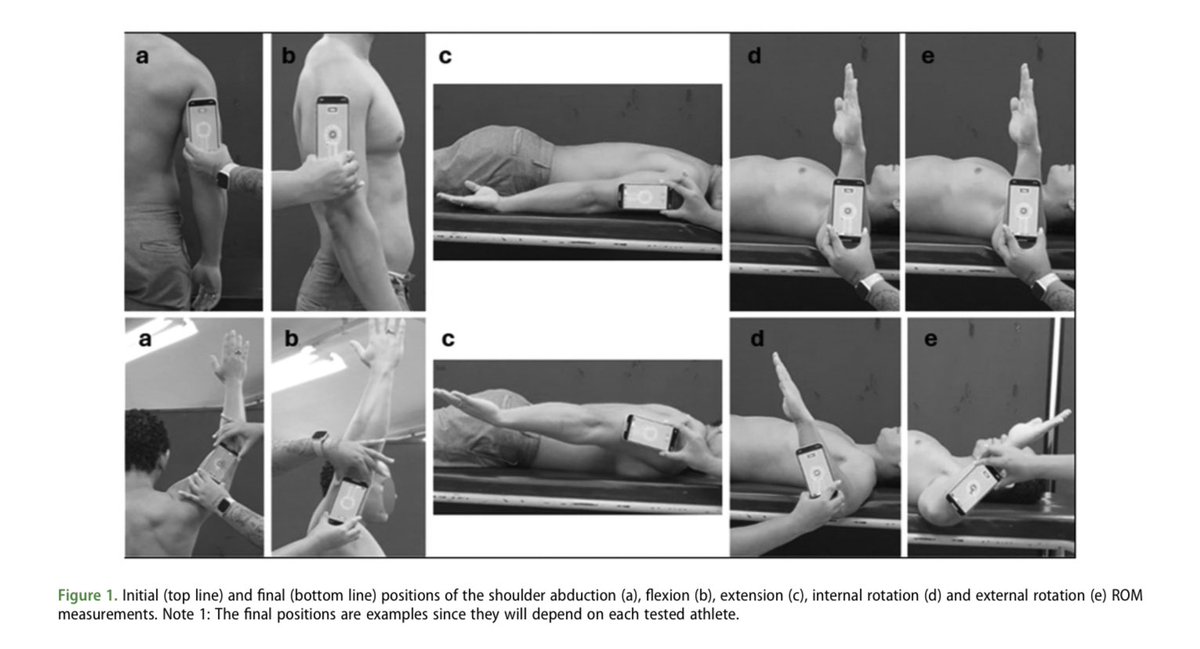 DrChrisBishop's tweet photo. 📄 New manuscript out today in @JSportsSci from @deboraknihs PhD, looking at the between-session reliability of both in-water and dry-land tests for swimmers. 

🔗 50 free copies here: https://t.co/N589szkLSY. https://t.co/sgFDGhqjtS