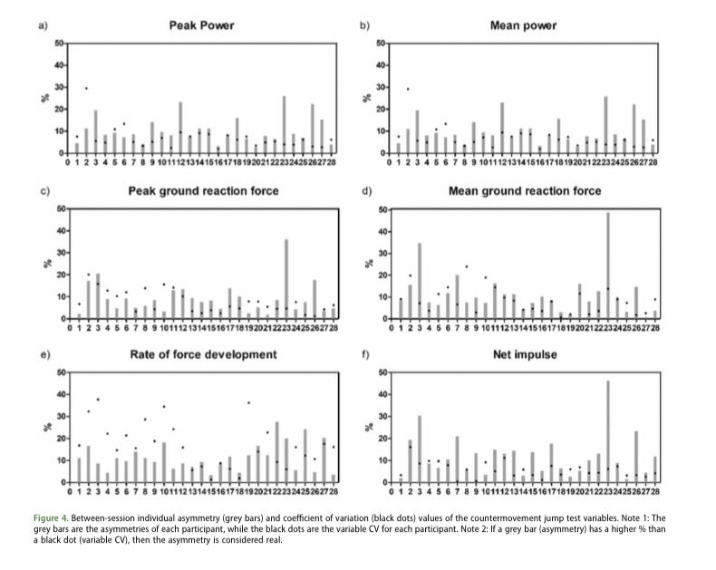 DrChrisBishop's tweet photo. 📄 New manuscript out today in @JSportsSci from @deboraknihs PhD, looking at the between-session reliability of both in-water and dry-land tests for swimmers. 

🔗 50 free copies here: https://t.co/N589szkLSY. https://t.co/sgFDGhqjtS