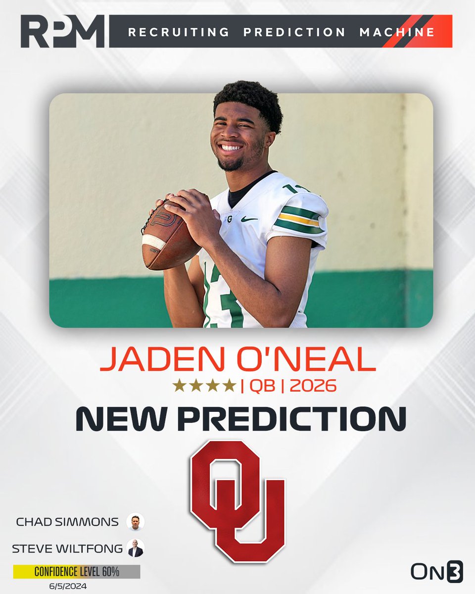 Rivals's tweet photo. On3's @ChadSimmons_ and @SWiltfong_ have logged expert predictions for Oklahoma to land 2026 4-star QB Jaden O'Neal⭕️

O'Neal is the No. 6 QB in the 2026 class.

Intel: https://t.co/JxMnWdyjUP https://t.co/8vetJZu9lf