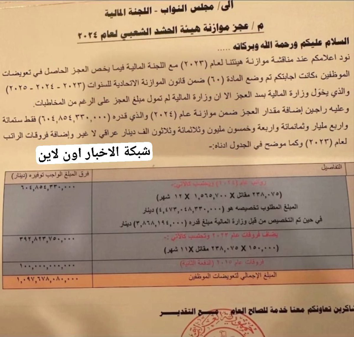 هل تعلم ان موازنة الح.شد لعام 2024 بيها عجز اكثر من ترليون؟
هل تعلم ان رواتب الح.شد لعام 2024 بيها عجز اكثر من 604 مليار؟
هل تعلم ان الاطار الي صعد باصوات الح.شد علس الح.شد
هل تعلم ان ولا نائب و ولا زبوك ولائي انتقد سلب حقوق الح.شد؟ 
تخيل لو كان الرئيس صدري؟

#امة_الجبناء