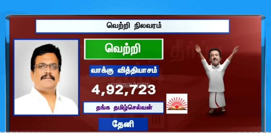 KumaranBS's tweet photo. @ThangaTamilselv வாழ்த்துக்கள் அண்ணே #தேனி மாவட்ட ரயில் வளர்ச்சில் உங்கள் பங்களிப்பு தேவை @Vignesh_twitz @XavierF23016240 @RajRaj91231098 @balamoneesh @Sivaram47147349 @praveenkumar677 @MADHANK23800208 @SuVe4Madurai  நீங்கள் கோரிக்கை வைக்க வேண்டிய நபர்கள் @drmmadurai @GMSRailway https://t.co/JCL9TNKQsx