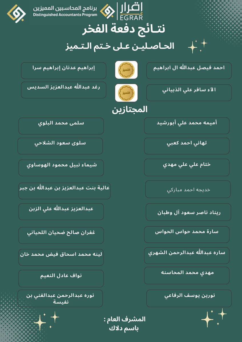 BassemDalak's tweet photo. الحمدلله على التمام والختام 

مُبارك لكم الاجتياز والتميّز 🤍🤍

اسال الله لكم التوفيق وبداية سعيدة لحياة مهنية موفقة🤍🤍

#برنامج_المحاسبين_المميزين 
 #دفعة_الفخر
@DAP_Special 
@EGRAR_SA https://t.co/hTryXYT7UH
