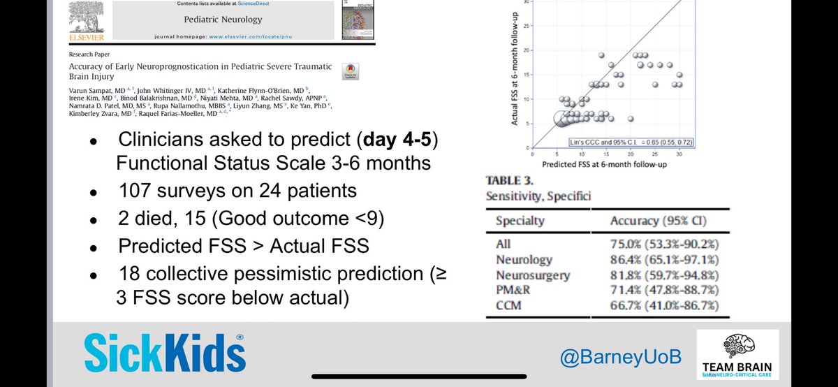 BarneyUoB's tweet photo. @MJGriksaitis At 4 Days we often predict poor outcome than actual reality in TBI. #greatstudy #pedsicu https://t.co/1ldd02uLGS