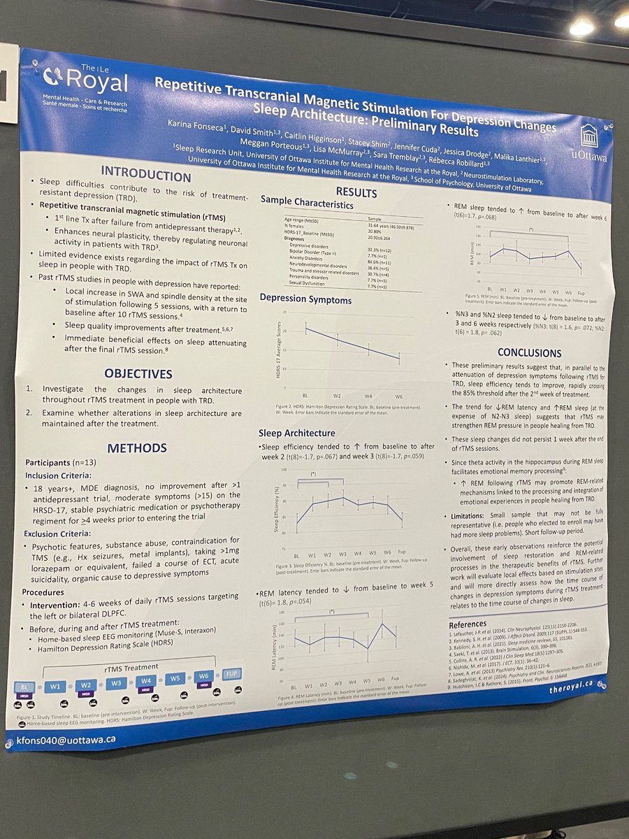 sphynxkennedy's tweet photo. Antidepressants knock out REM, right?
In these patients with treatment-resistant depression who benefitted from TMS, REM increased!
Endlessly fascinated by this. (And thinking back to @Primalprimate talk yesterday…)
#MoreToLearn #SLEEP2024 https://t.co/iOvyTPmhIl