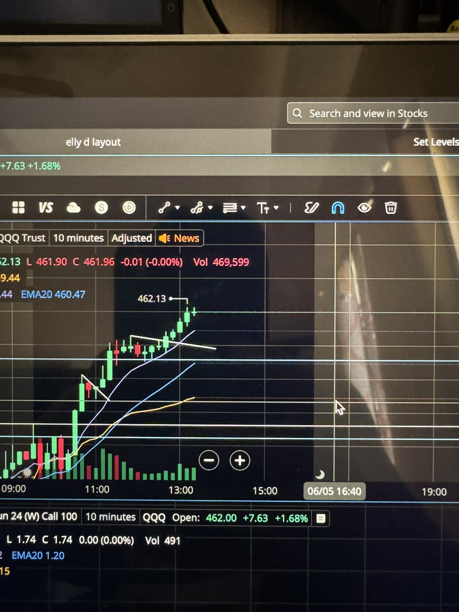 J_Shiesty15's tweet photo. @EllyDtrades hitting multibaggers with the new age fam https://t.co/CB6kWgPAKH