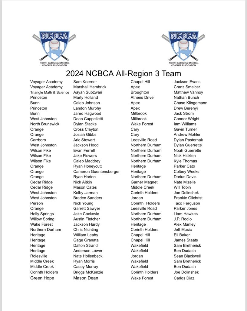 Person_Baseball's tweet photo. Congratulations to our guy Nick Young for being selected to the All-Region Team for Region by the NCBCA!

#ROCK9 #credo https://t.co/39Aoy5802E