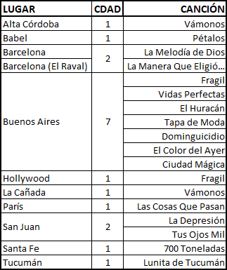 Musica Maps tweet media