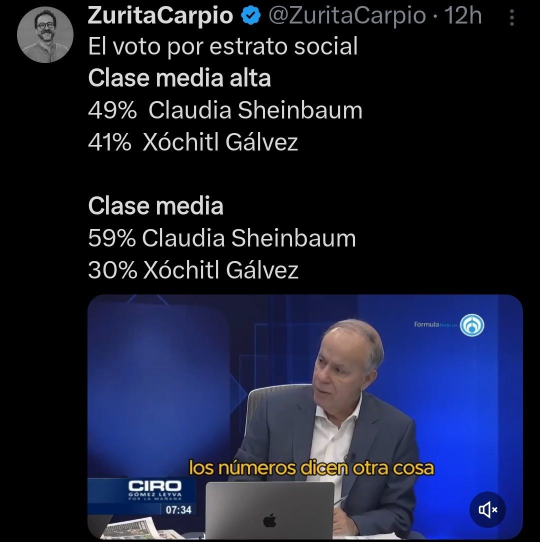 HctorDetectivMx's tweet photo. Asi #NarcoXGonzalez3 👇🏻

Clase media y alta votó por MORENA

#UniversitariosConAMLO y con la Dra. Claudia 👇🏻

300/300 Universidades con MORENA
La UNAM, IPN, ITAM, el TEC, Ibero,... TODAS‼️

El PRIAN y sus "intelectuales " nivel Laura Zapata, Denise Dresser
https://t.co/22Pnj2CTg3 https://t.co/tPrG2KNePV