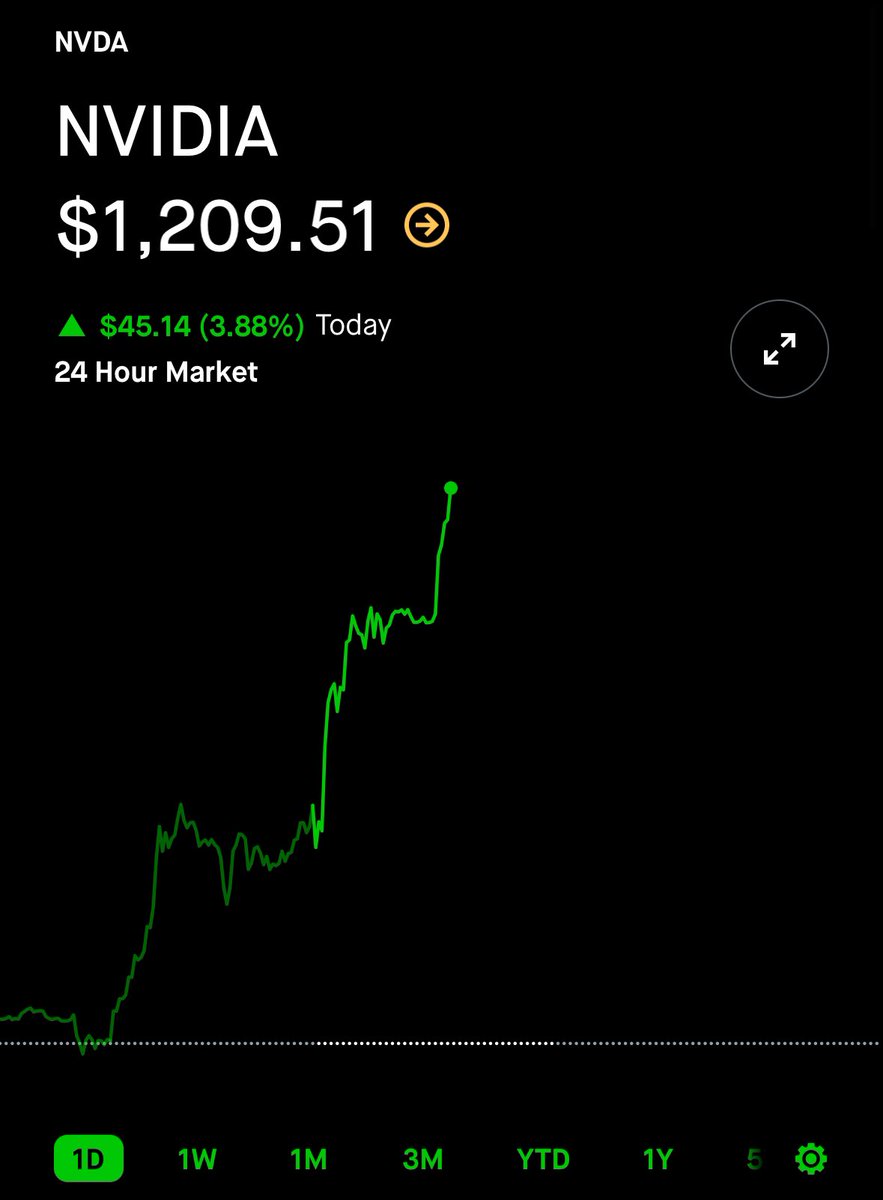 greg16676935420's tweet photo. The market cap of Nvidia is up over $200 billion since the CEO signed a boob

Let that sink in https://t.co/jdGBggYY77