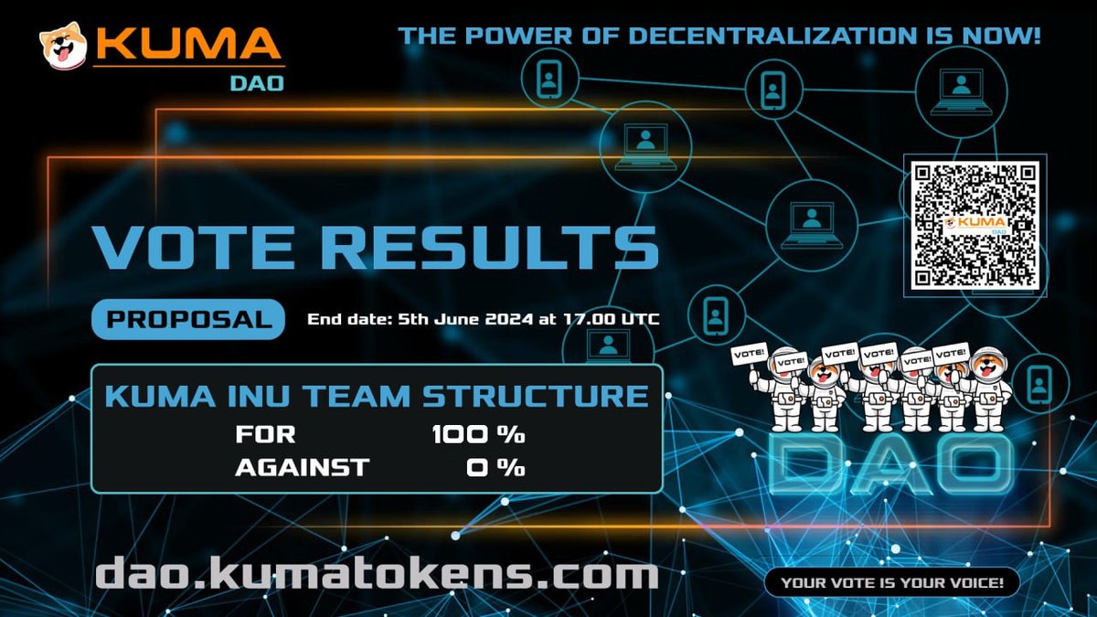 OfficialKumaInu's tweet photo. Kuma Inu Announcement
The โStructure of the Kuma Community Team & the hiring processโ proposal has concluded. Thank you to everyone who participated!
The results of the proposal have favored the establishment of the new structure for the Kuma Community Team and hiring process with 100% of the votes.
With this new structure, the Kuma Community has enhanced Kuma Inuโs efficiency, safety and transparency. To nurture the Kuma Inu vision, the ultimate decision will always reside in the Kuma Community.
An official Medium article will be published within the next 2 days.
Join our Telegram group for more information: https://t.co/jQXhdtsmsG://KumaInuInfinite
#KumaInu
#KumaDao
#CommunityDriven