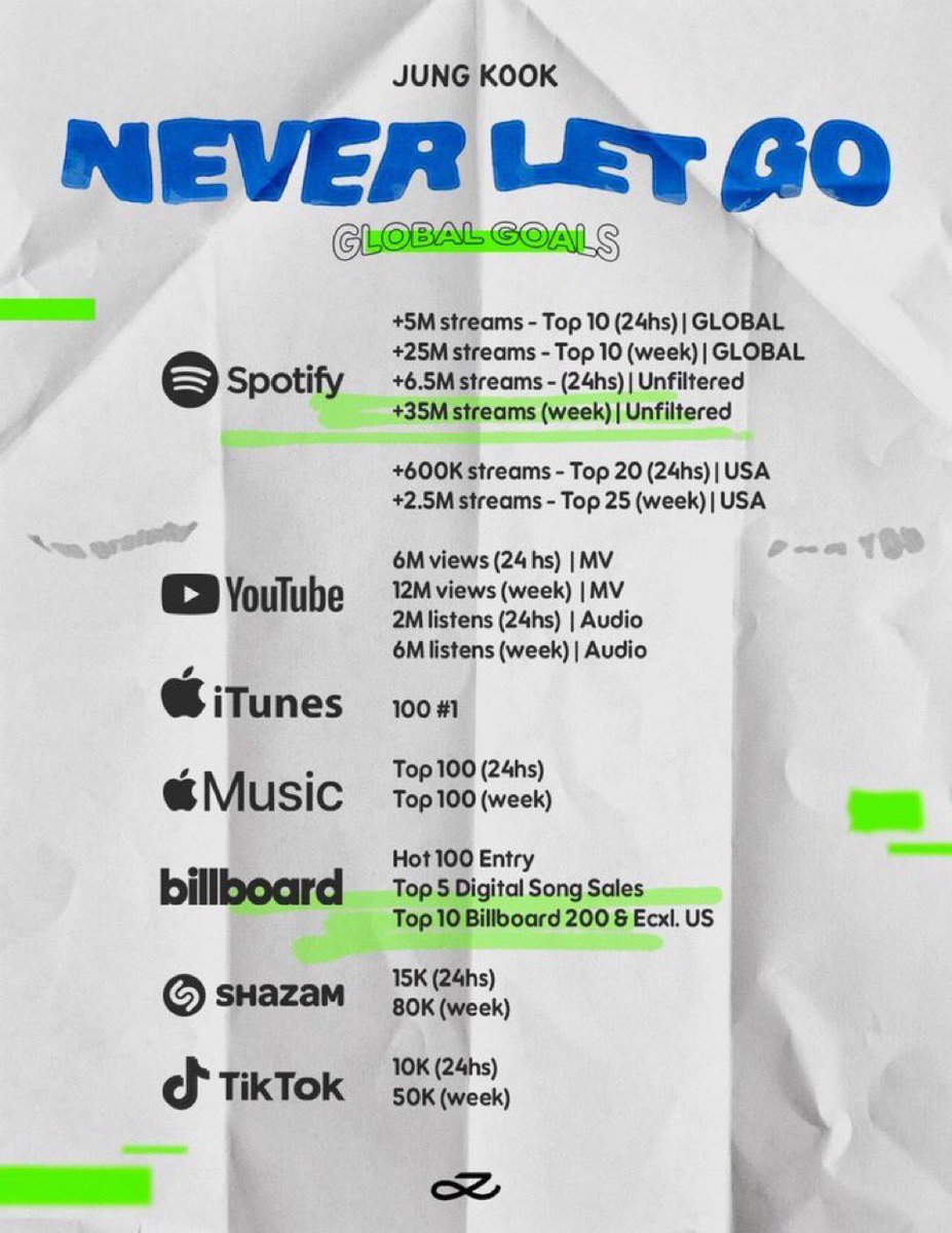 btsisthebest27's tweet photo. یادآوری آهنگ NEVER LET GO از جونگکوک ‼️

🗓️: جمعه 18 خرداد
⏰: 07:30 صبح به وقت ایران

🔗پری‌سیو : https://t.co/V4DkRdIL7g

NEVER LET GO D-1
#JungKook_NeverLetGo #1DayToNeverLetGo https://t.co/EavLA2z0Td