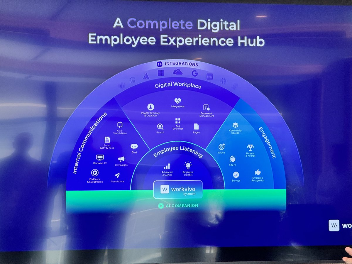 cxtodaynews's tweet photo. How seriously are you taking #EX? Here at Zoom’s London Experience Center and Workvivo is top of mind after being named the preferred provider for Meta’s workplace customers after it revealed Meta’s platform would cease to exist after next year. #metaworkplace #workvivo @Zoom https://t.co/w44bKdA5z4