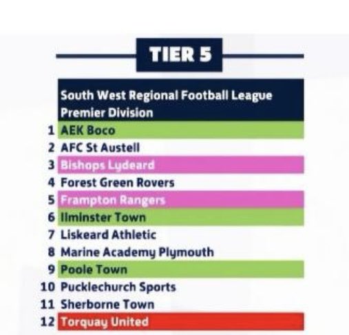 LydeardLadiesFC's tweet photo. WE ARE IN THE PREM🔴⚫️⚽️ 
Pre season starts 18/06 Tuesdays and Thursdays 👊🏻 
We’d love to see you all please drop us a message if you have any questions ❓❓

#ALLORNOTHING https://t.co/jIO8mSX182