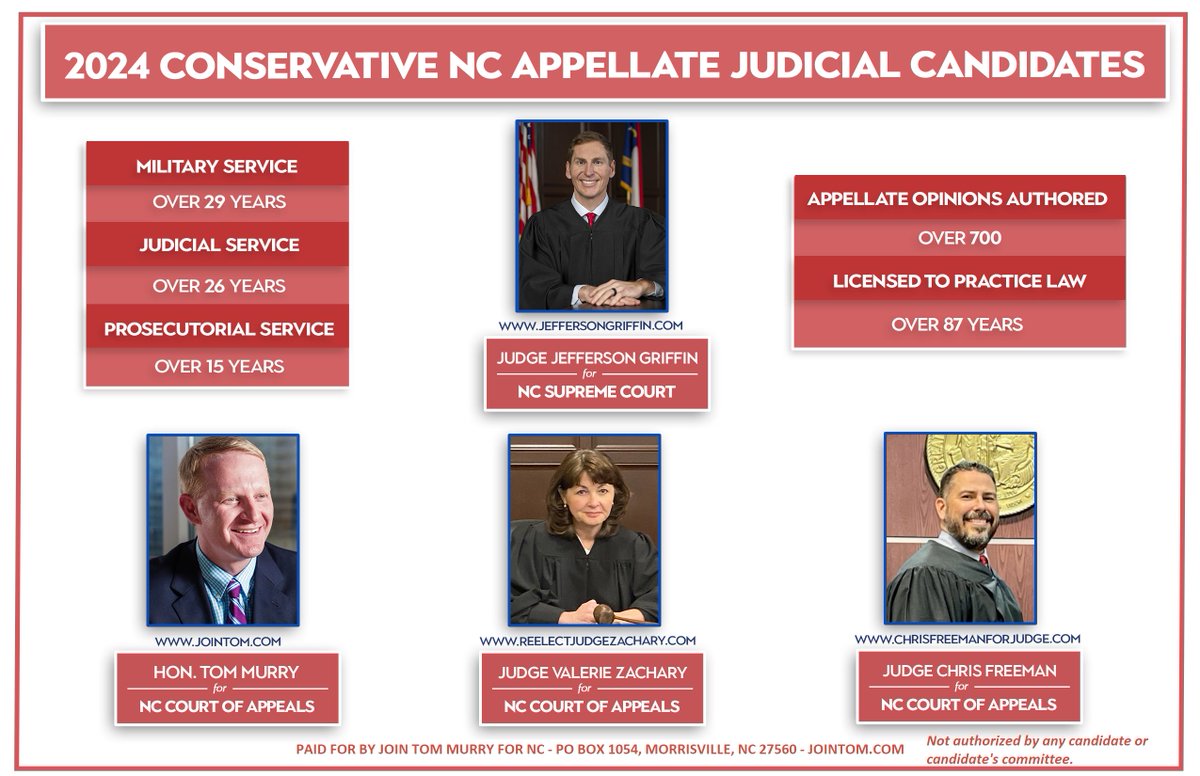 Tom_Murry's tweet photo. Thumbs up if you're ready to win in November!
#ncga #ncpol #ncgop #TomsTroops #JudgesMatter
https://t.co/9dVbWI6GDY https://t.co/gu5j1vx3b1