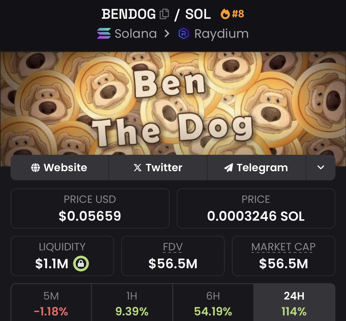 robw00ds's tweet photo. $BENDOG up 3x here from original post. https://t.co/vKTKACUmQh