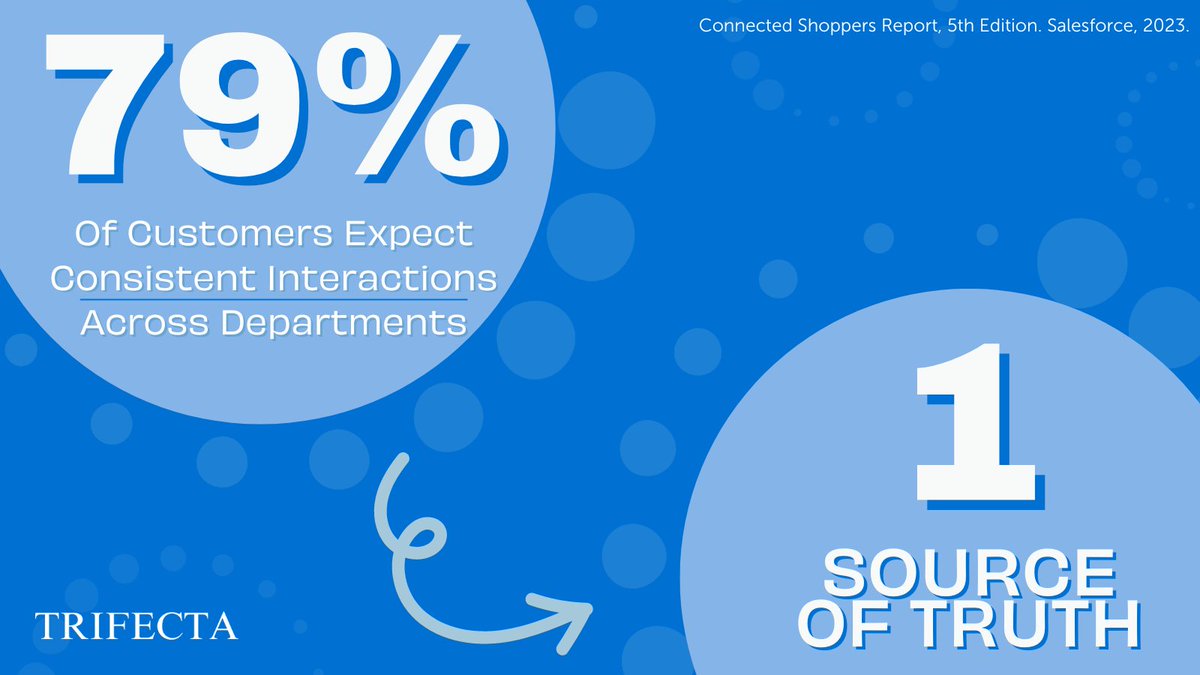 TrifectaTechnologies tweet media