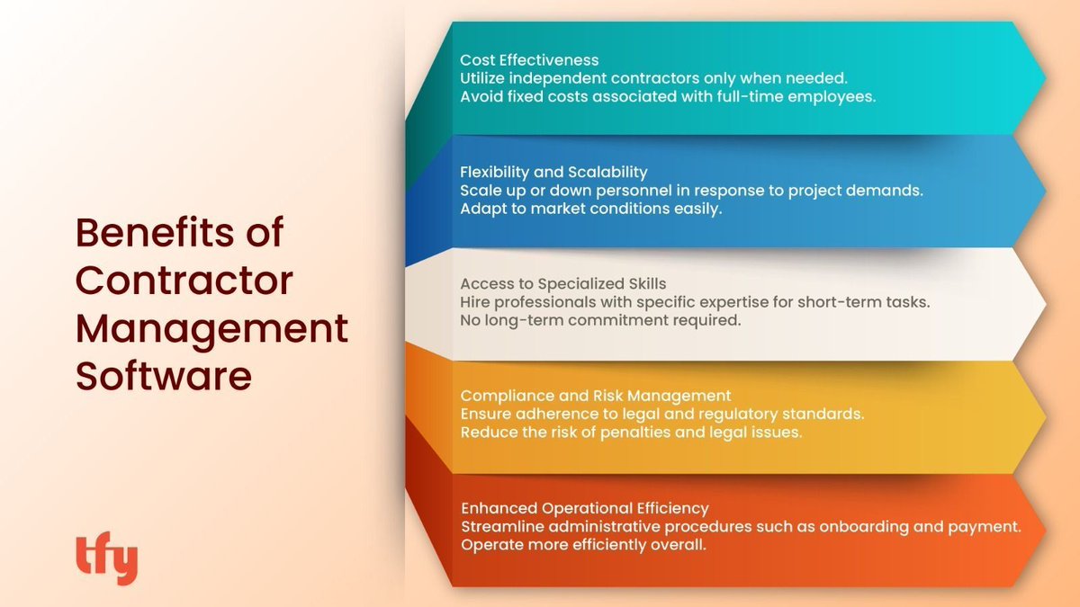 Transformify's tweet image. 🚀 Discover the Power of Contractor Management Software! 🛠️

💰 Cost Effectiveness
🔄 Flexibility and Scalability
🎓 Access to Specialized Skills
⚖️ Compliance and Risk Management
📈 Enhanced Operational Efficiency

#Efficiency #ContractorManagement #BusinessSolutions 🌐