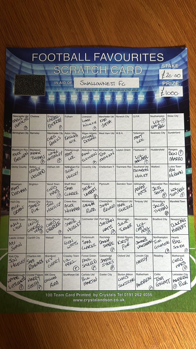 🎰 SWALL SCRATH CARD 🎰

Here is the latest update of the scratch card! It’s filling up fast so don’t forget to pick a remaining team and have a chance of winning £1,000! 💷

Dm us for bank details! 💙