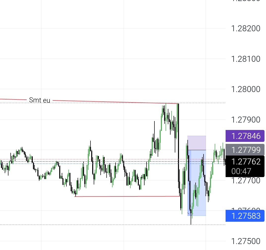 RogSyz's tweet photo. GU, 4,6 R, continuation trade after news, london consolidation,  NY manipulation before news. https://t.co/Fm5UHPBknM