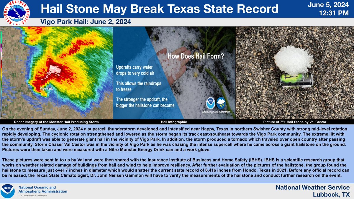 NWS Lubbock tweet media