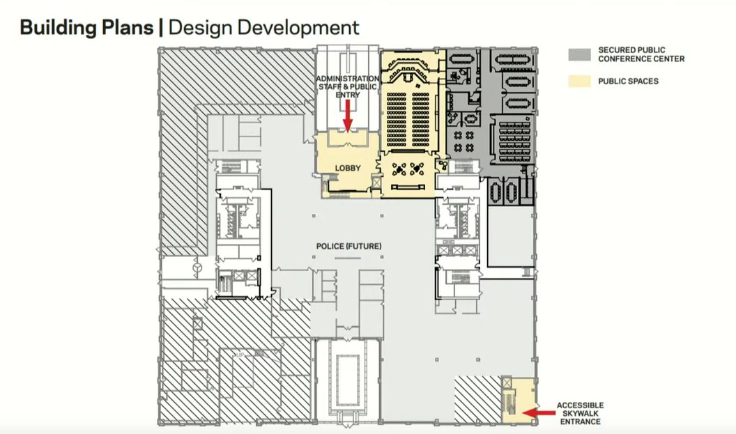 The city is planning a larger council chambers (the current one is incredibly small for our population. Plans show this new council chambers is located adjacent to the police HQ, meaning you essentially have to go to the police station to attend a council meeting.