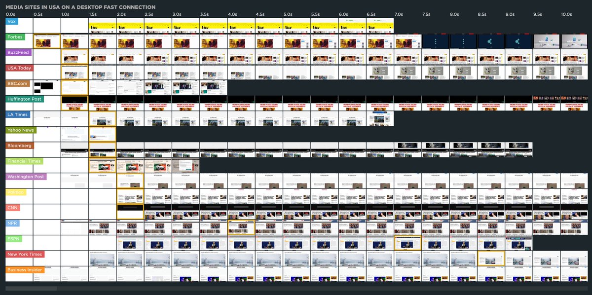 SpeedCurve tweet picture
