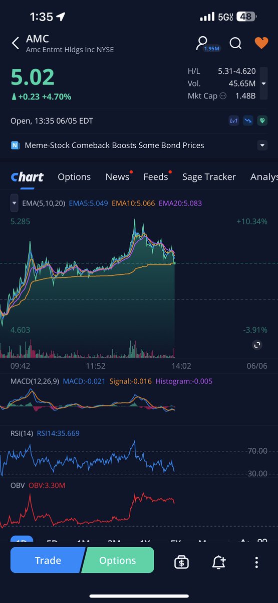 kpaapept3's tweet photo. Ooo look two separate tickers both having selloffs straight through the vwap…as o other stock is doing that at the moment #samebasket #marketmanipulation #apesstillhere #apesneverleft #apesneverleaving #amc #gme #ape #KenGriffinLiedUnderOath https://t.co/SfRumNBLrU