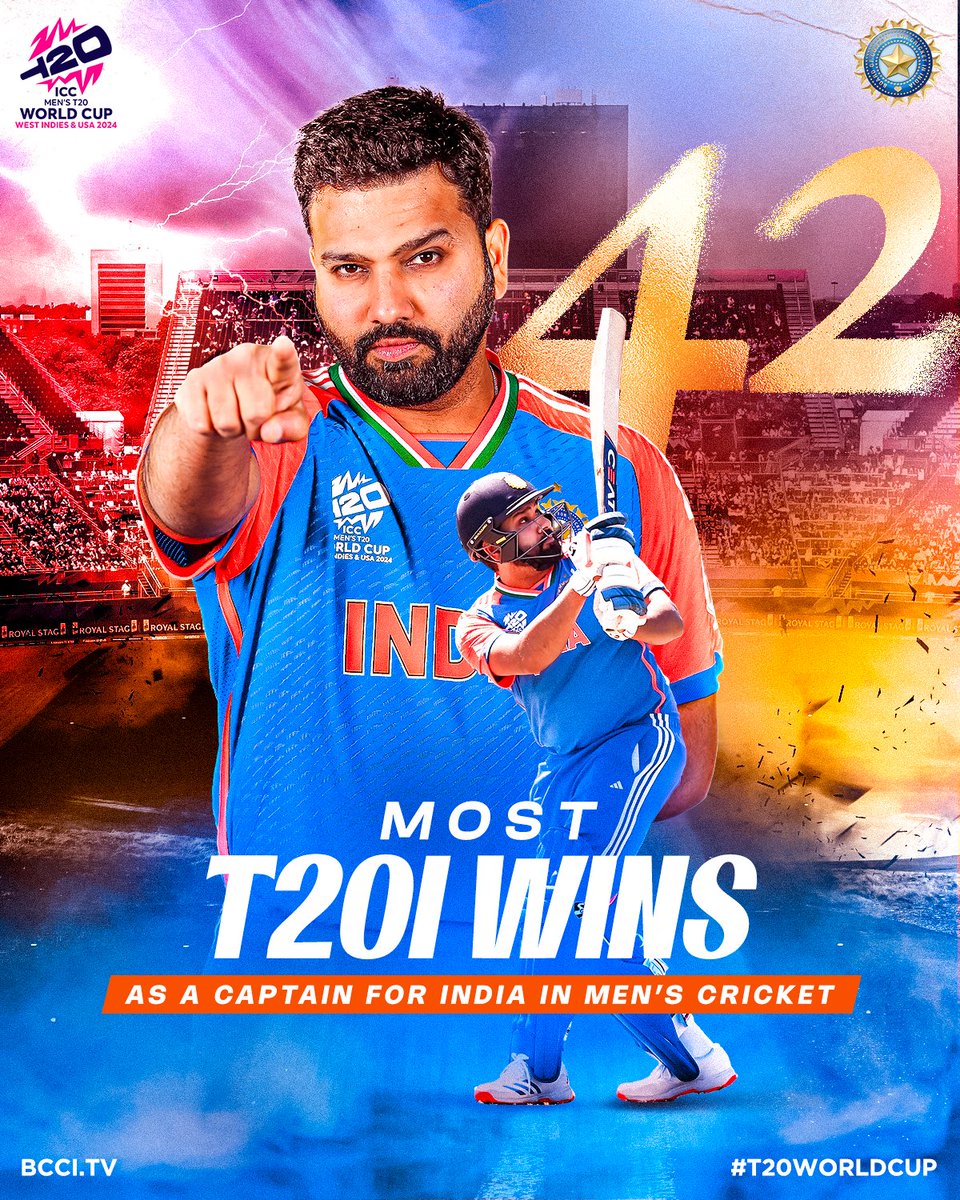 BCCI's tweet photo. Topping The Charts - the Rohit Sharma way! 🔝

Most Wins as the #TeamIndia captain in Men's T20Is 👏 👏

#T2OWorldCup | #INDvIRE | @ImRo45 https://t.co/V9SyUS0g7t