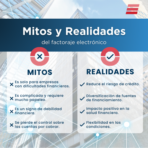 eFactor network (@e_factornetwork) on Twitter photo ¡Descubre los mitos y realidades del factoraje electrónico en el siguiente post! 💡🔍
#Fintech #SupplyChainFinance #FactorajeElectrónico ¡Descubre los mitos y realidades del factoraje electrónico en el siguiente post! 💡🔍
#Fintech #SupplyChainFinance #FactorajeElectrónico