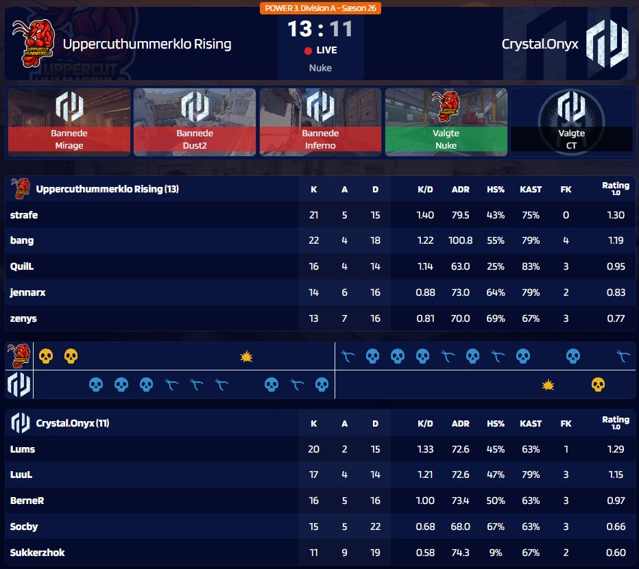 GG WP
<a href="/UppercutHK/">Uppercuthummerklo</a> 13 🆚 11 <a href="/Crystal_onyx_cs/">💎Crystal.onyx💎</a> ❌