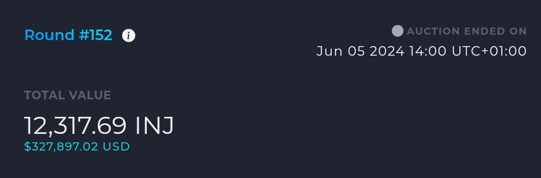 JoshuaAbel68's tweet photo. Over $300k worth of $INJ was burned today.

To be honest, the @injective token burn mechanism is underrated. 🔥 https://t.co/dLW1Np3VeU