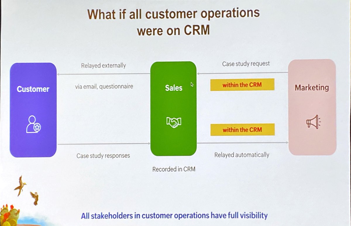 DHenschen's tweet photo. Big release at #ZoholicsUS #Zoholics24 is CRM for Everyone, which aims to enable cross-functional communication and collaboration for everyone who touches customers, not just sales. https://t.co/UZ6PyQ1JmD