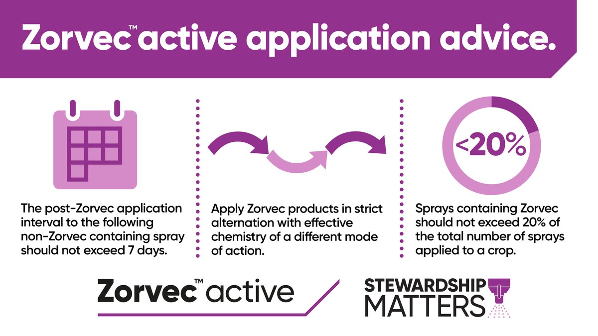 By using #Zorvec in a responsible programme approach, farmers can feel proud of playing an important role in stewarding such a critical technology.
View the full best use guidelines for applying Zorvec™ active containing products in 2024 here corteva.ie/zorvec-steward…