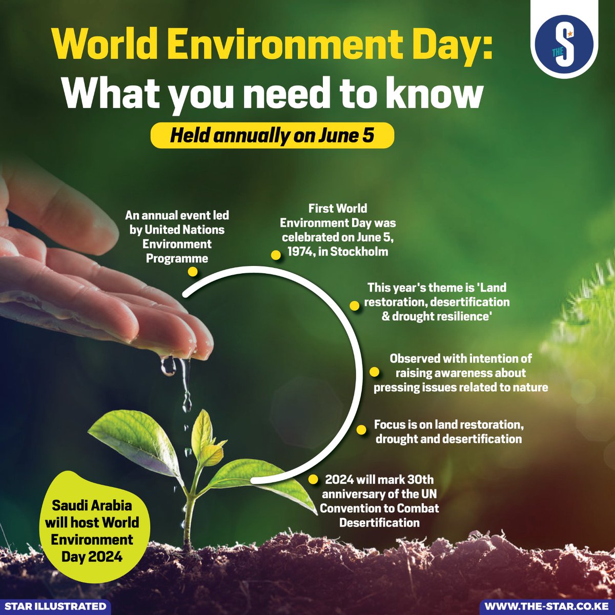 Kenya on Wednesday joined the rest of the globe in marking World Environment Day. The day is celebrated annually on June 5. This year's day has been organised under the theme, 'Land restoration, desertification and drought resilience'. #starinfographics